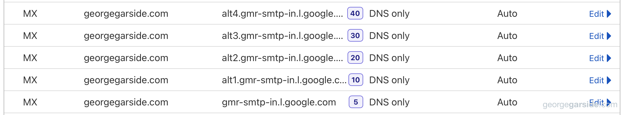 Google domains email forwarding DNS MX records as described in the table above