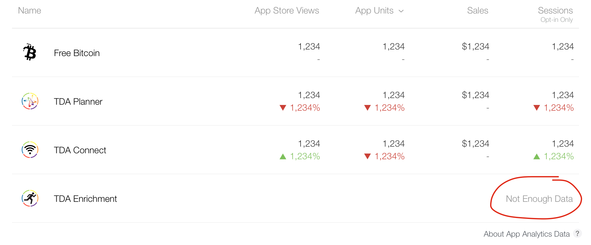 itunes connect app analytics impressions
