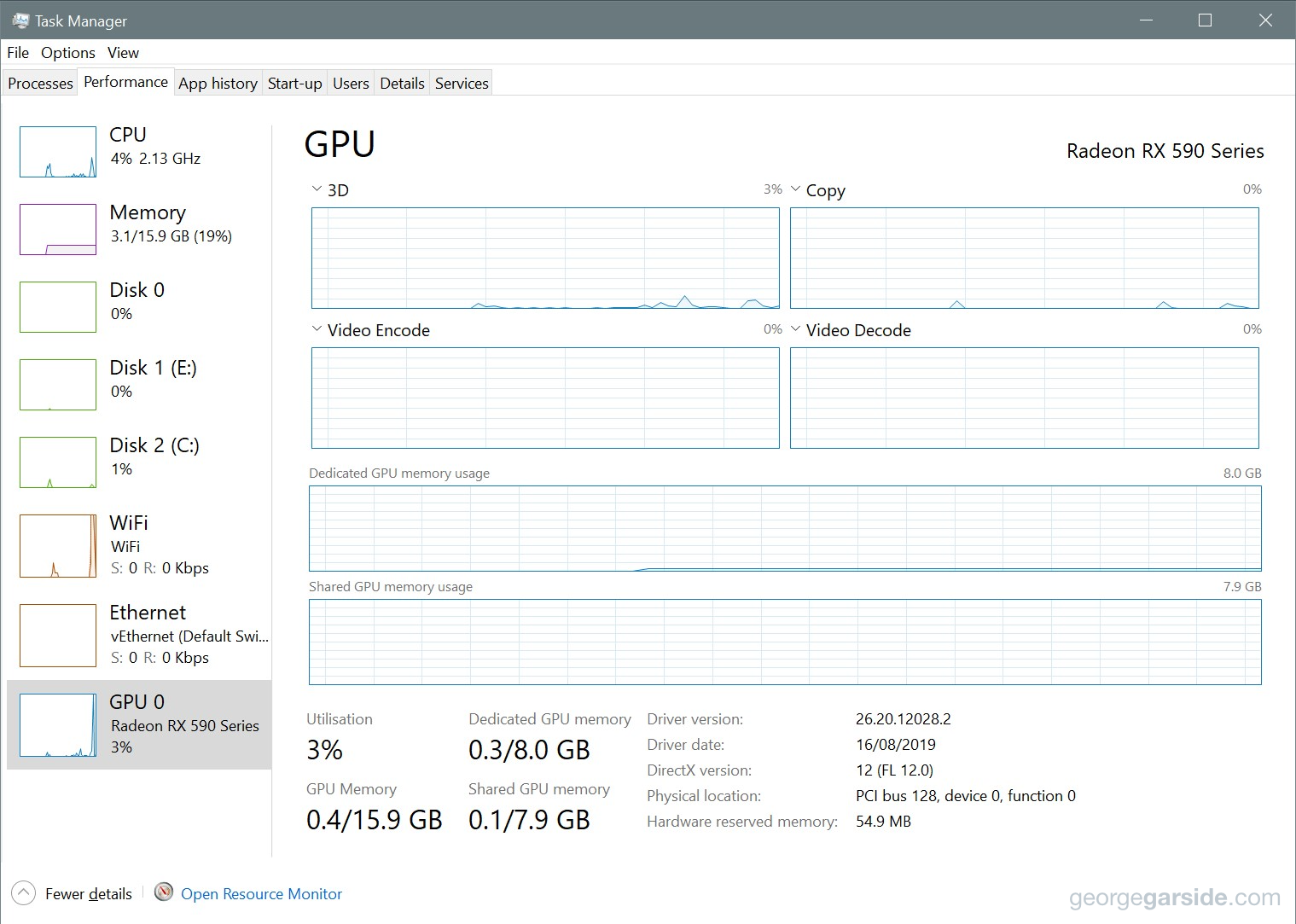 Task Manager showing eGPU