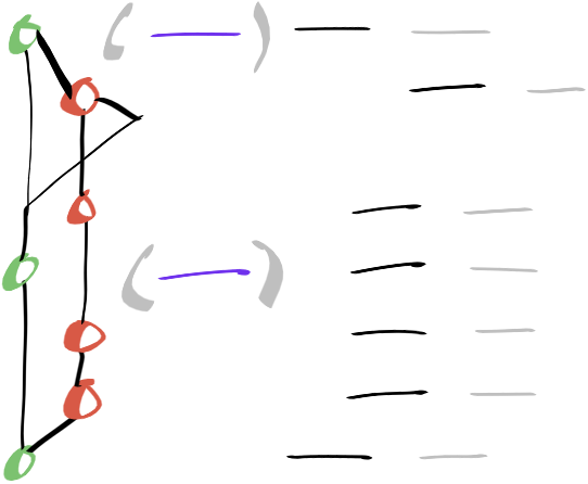 Git of the day #4: git log --oneline --graph