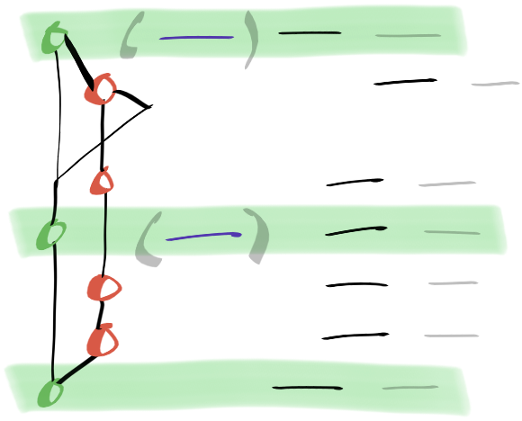 Git of the day #9: git log --first-parent